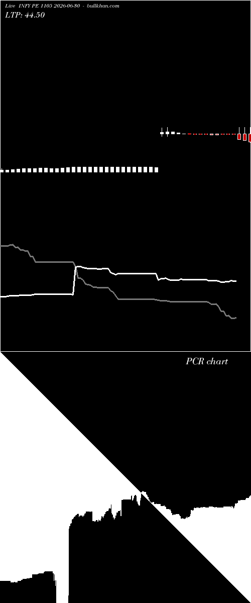  option chart INFY PE 1105 2026-06-30 