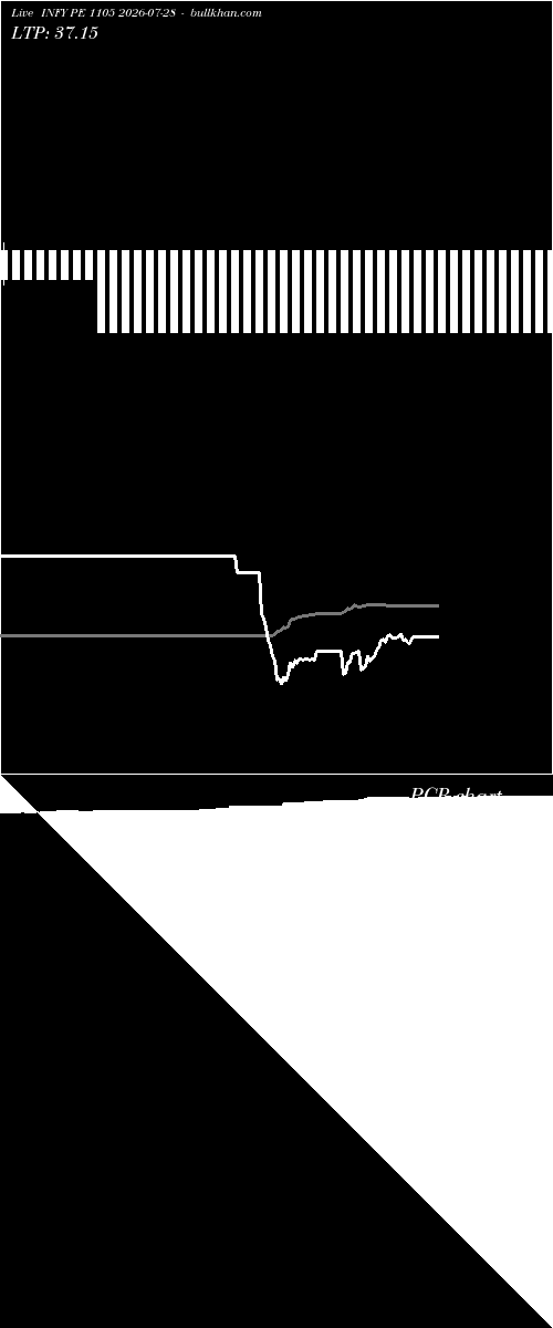  option chart INFY PE 1105 2026-07-28 