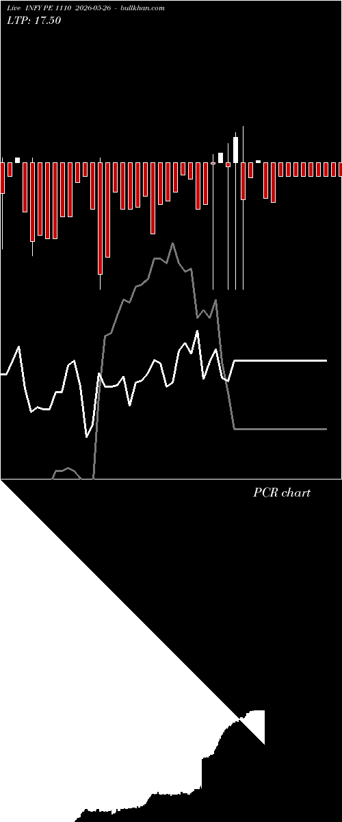 option chart INFY PE 1110 2026-05-26 