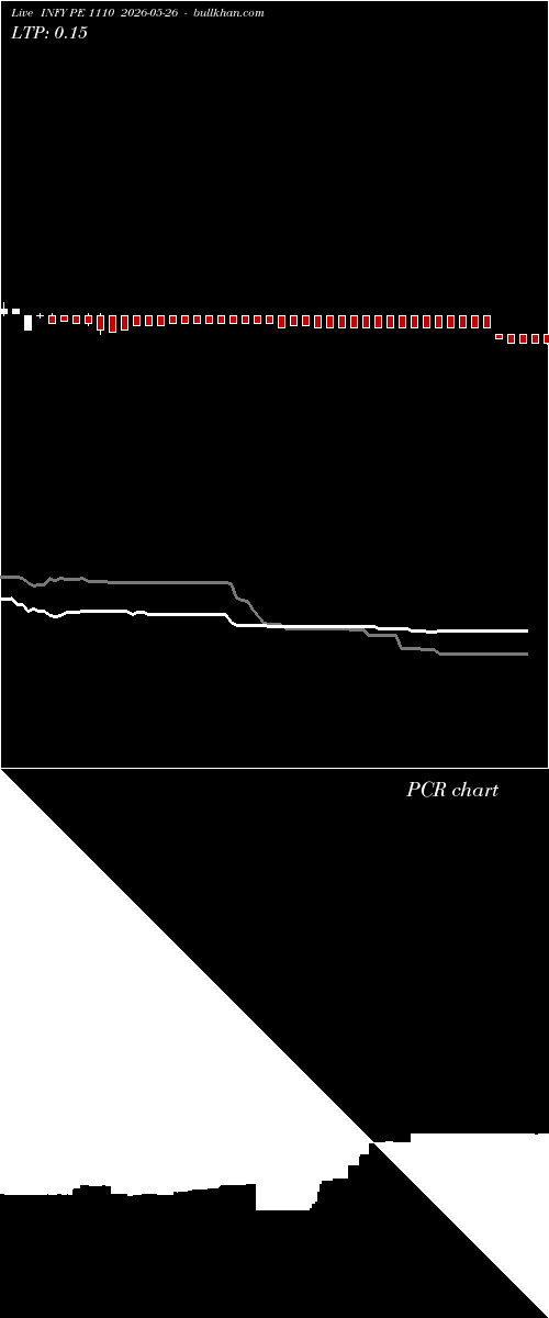  option chart INFY PE 1110 2026-05-26 
