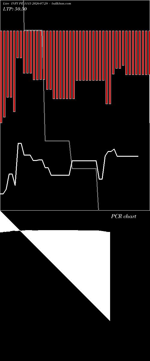  option chart INFY PE 1115 2026-07-28 
