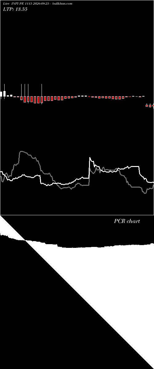 option chart INFY PE 1115 2026-08-25 