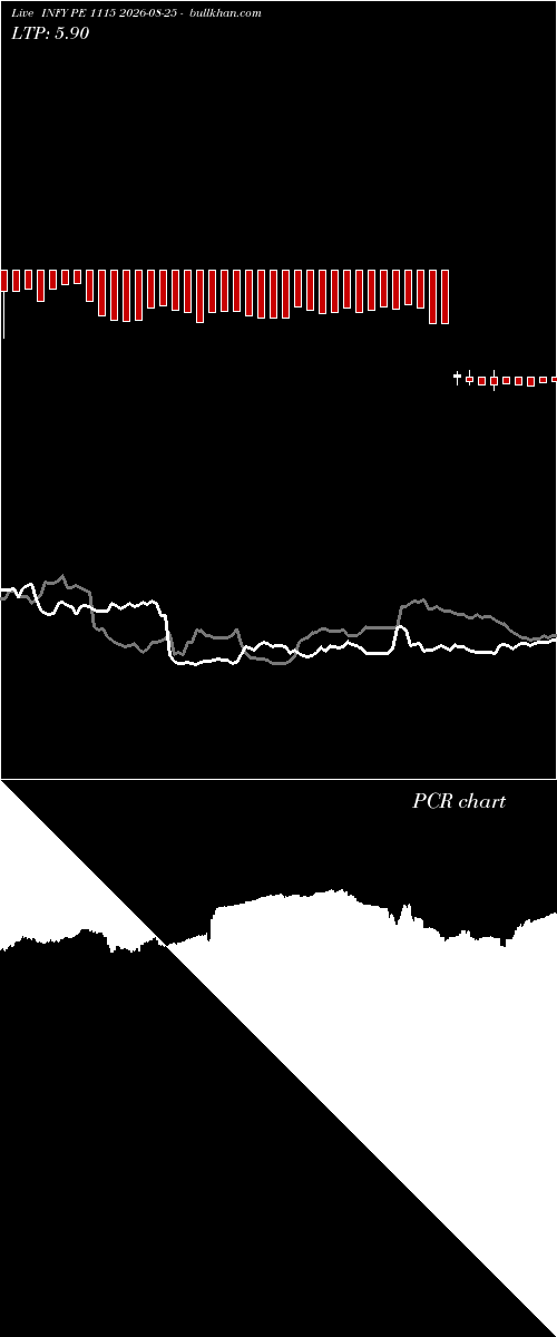  option chart INFY PE 1115 2026-08-25 