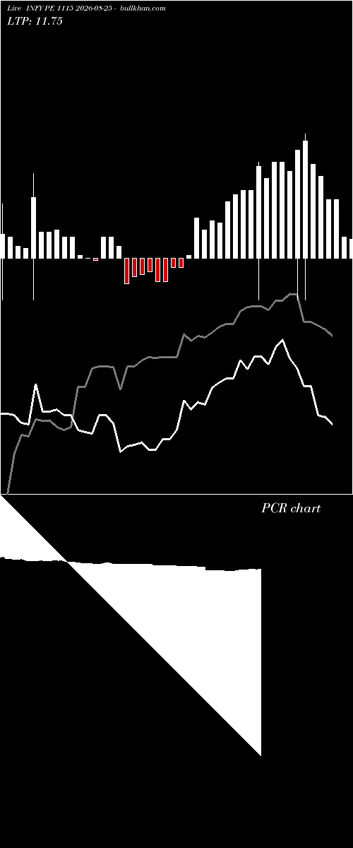  option chart INFY PE 1115 2026-08-25 