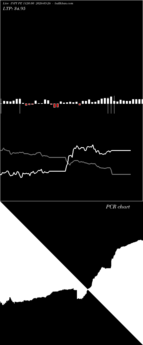  option chart INFY PE 1120.00 2026-05-26 