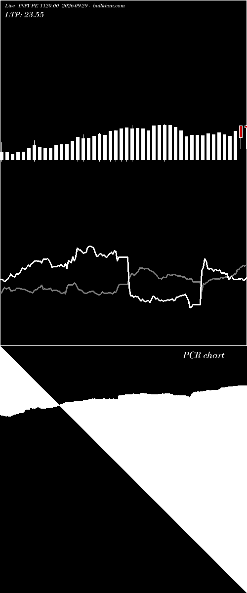  option chart INFY PE 1120.00 2026-09-29 