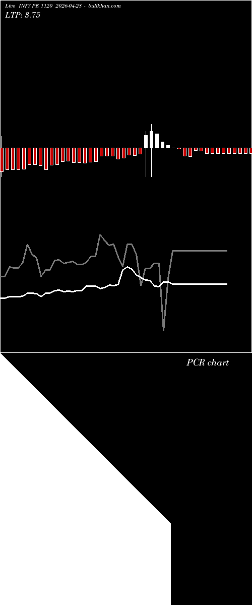  option chart INFY PE 1120 2026-04-28 