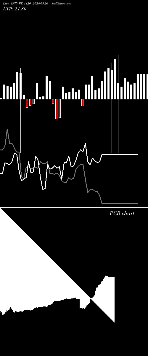  option chart INFY PE 1120 2026-05-26 