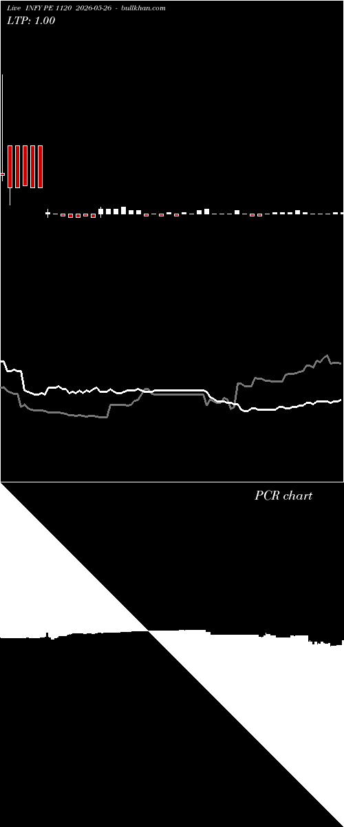  option chart INFY PE 1120 2026-05-26 