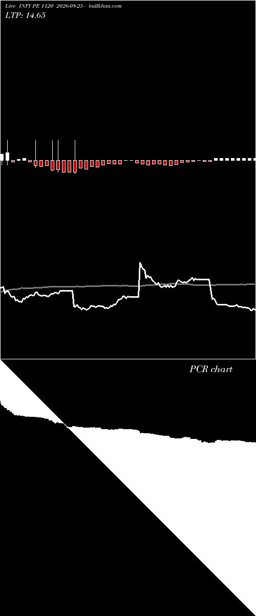  option chart INFY PE 1120 2026-08-25 