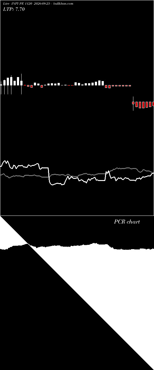  option chart INFY PE 1120 2026-08-25 