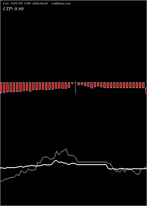  option chart INFY PE 1130 2026-04-28 