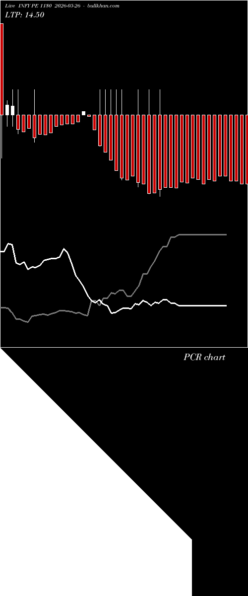  option chart INFY PE 1130 2026-05-26 