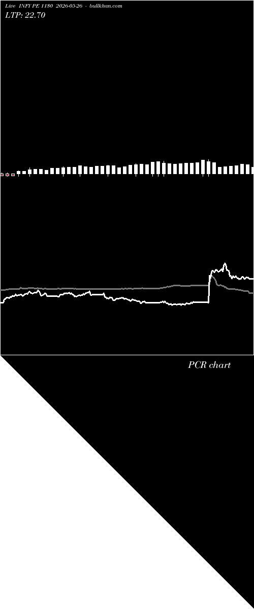  option chart INFY PE 1130 2026-05-26 
