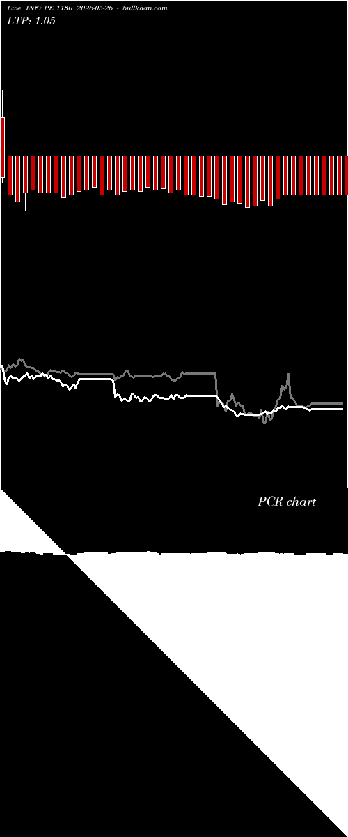  option chart INFY PE 1130 2026-05-26 