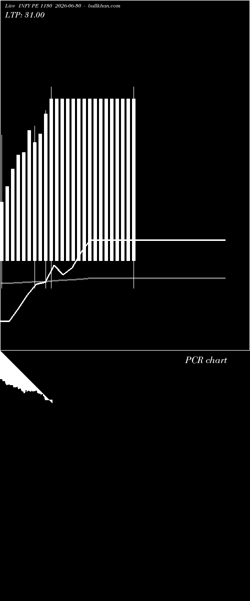  option chart INFY PE 1130 2026-06-30 