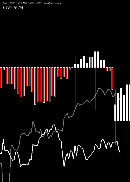  option chart INFY PE 1135 2026-08-25 