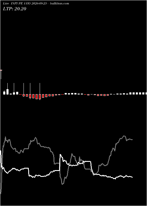  option chart INFY PE 1135 2026-08-25 