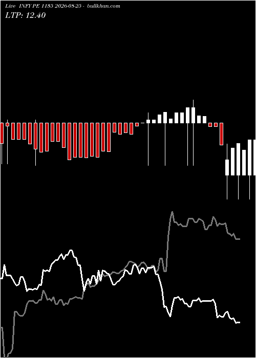  option chart INFY PE 1135 2026-08-25 
