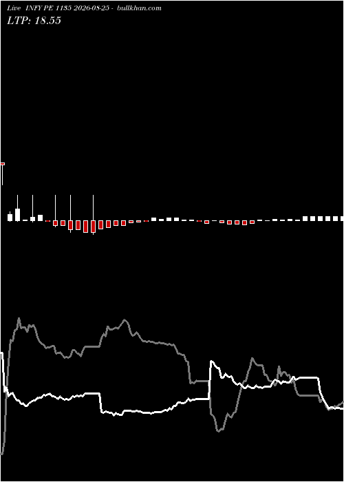  option chart INFY PE 1135 2026-08-25 