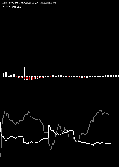  option chart INFY PE 1135 2026-08-25 