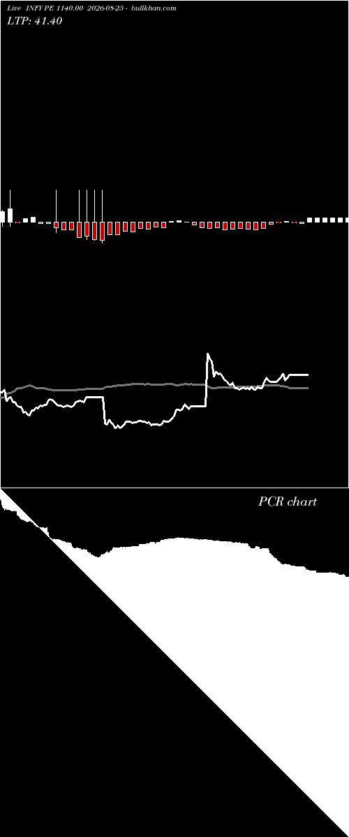  option chart INFY PE 1140.00 2026-08-25 