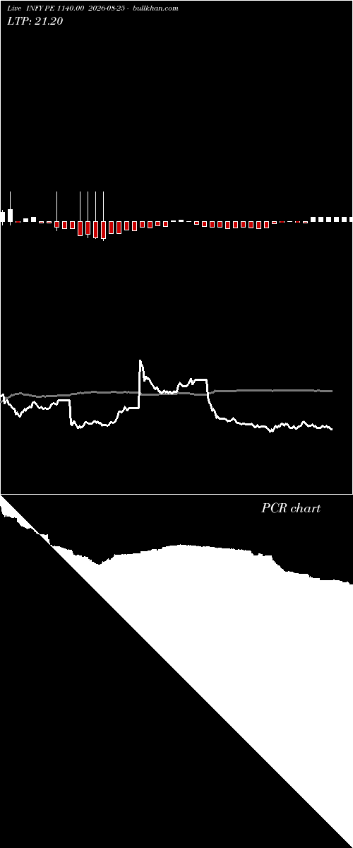  option chart INFY PE 1140.00 2026-08-25 