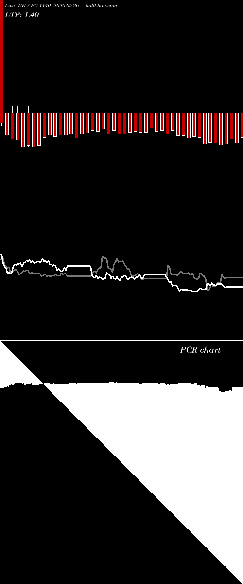  option chart INFY PE 1140 2026-05-26 