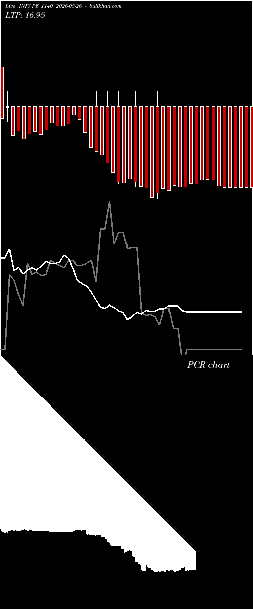  option chart INFY PE 1140 2026-05-26 
