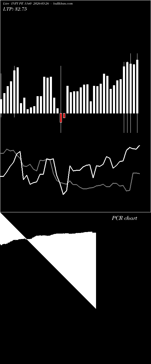  option chart INFY PE 1140 2026-05-26 