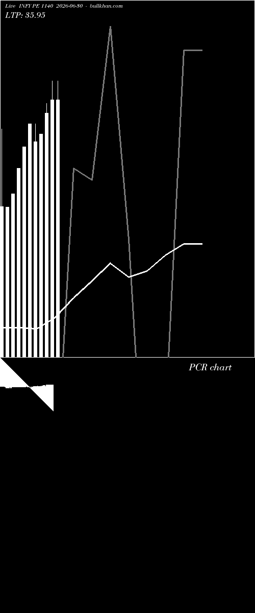  option chart INFY PE 1140 2026-06-30 