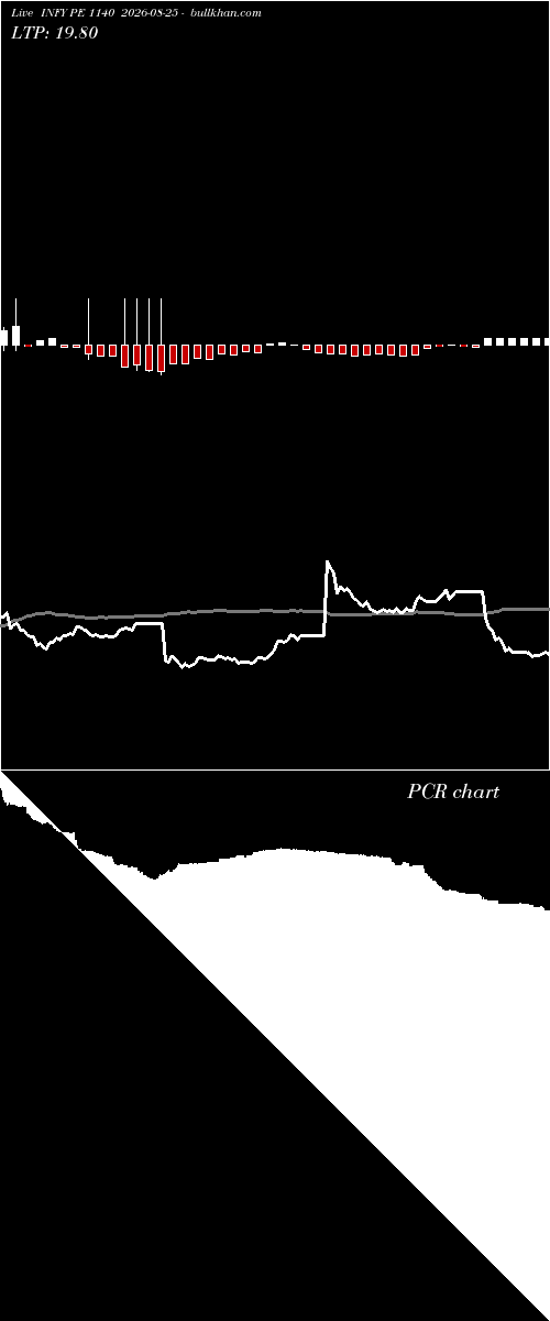 option chart INFY PE 1140 2026-08-25 