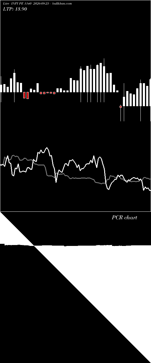  option chart INFY PE 1140 2026-08-25 
