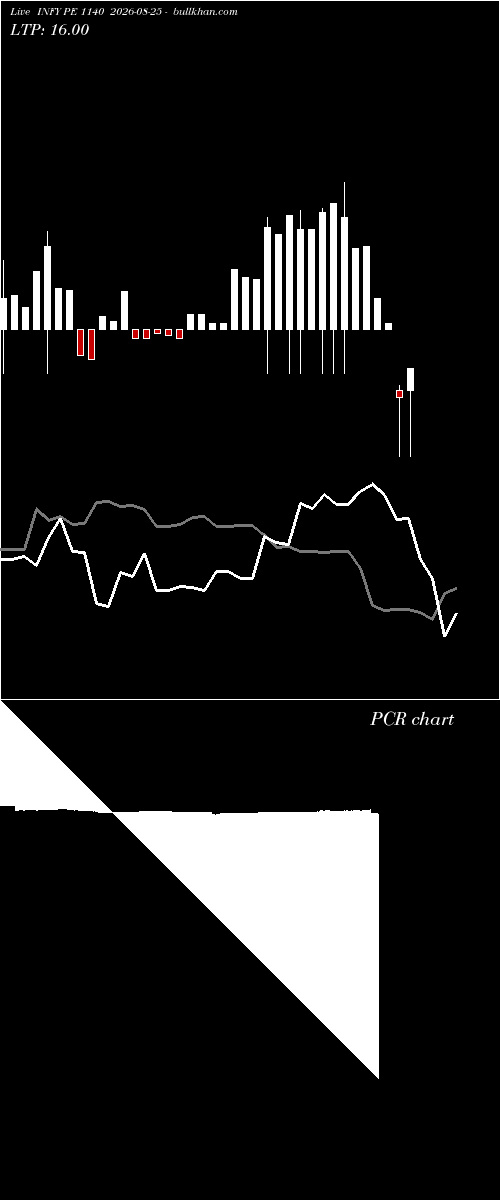  option chart INFY PE 1140 2026-08-25 