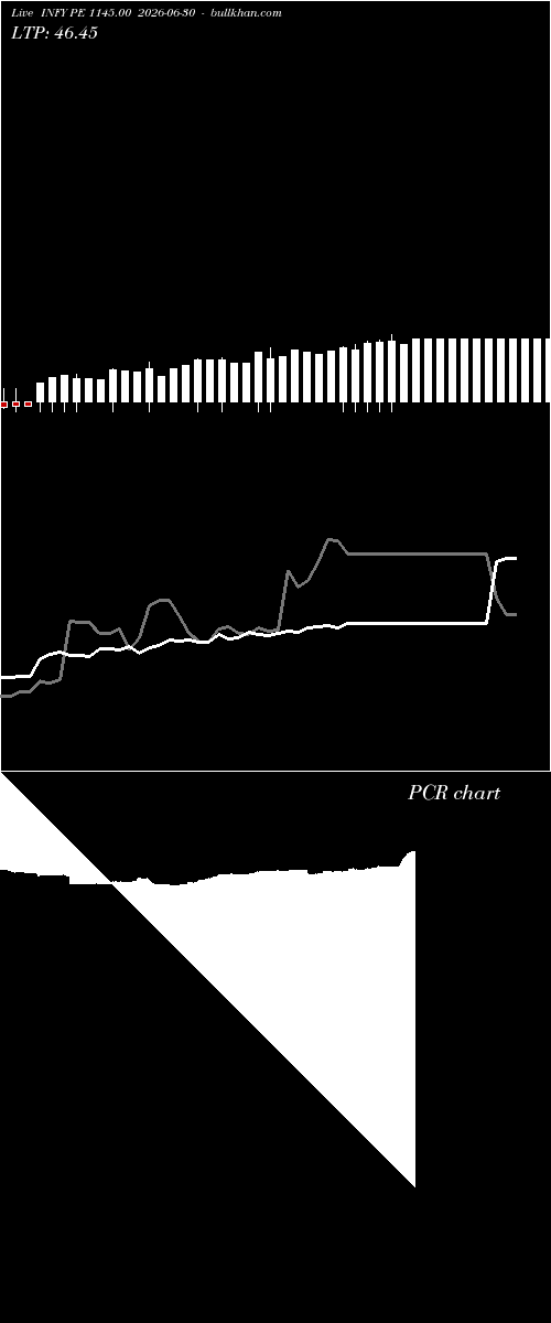  option chart INFY PE 1145.00 2026-06-30 
