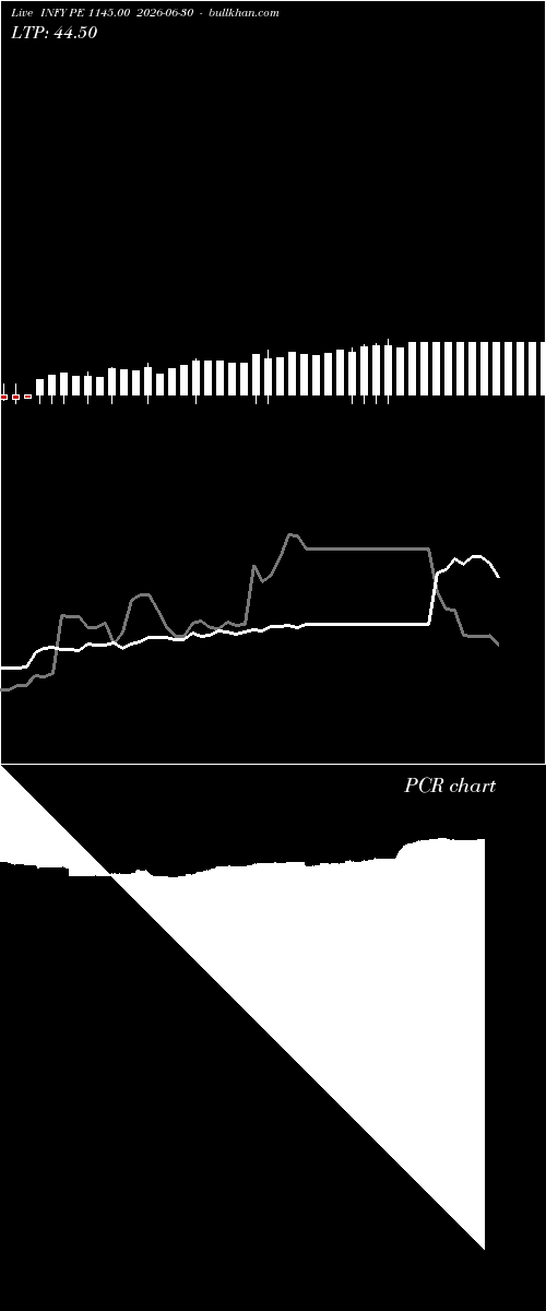  option chart INFY PE 1145.00 2026-06-30 