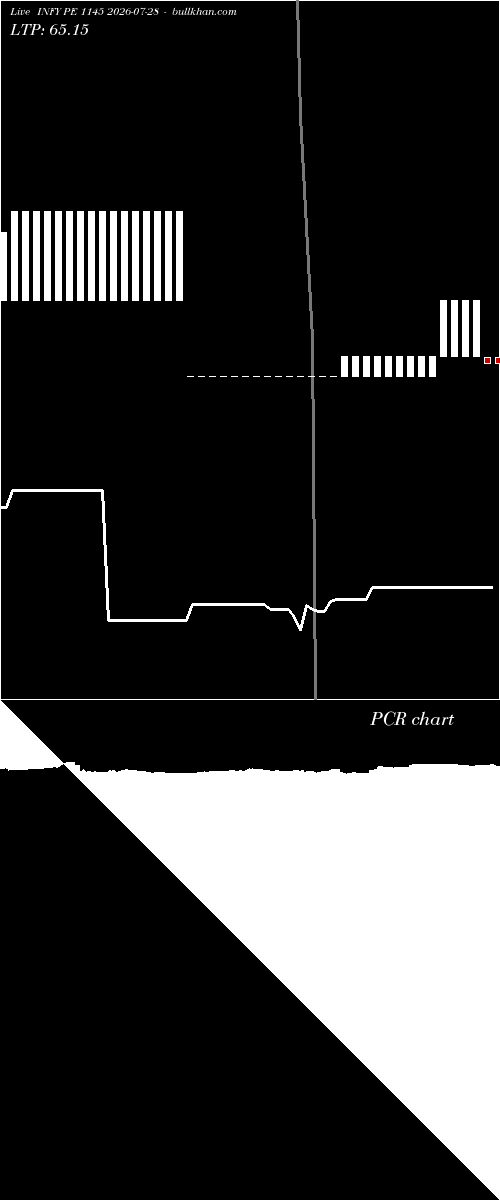  option chart INFY PE 1145 2026-07-28 