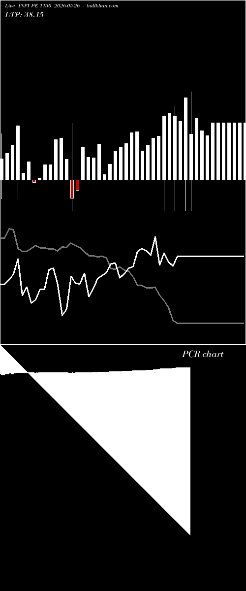  option chart INFY PE 1150 2026-05-26 