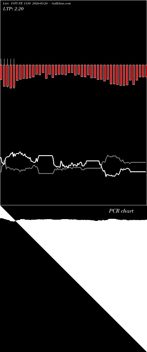  option chart INFY PE 1150 2026-05-26 
