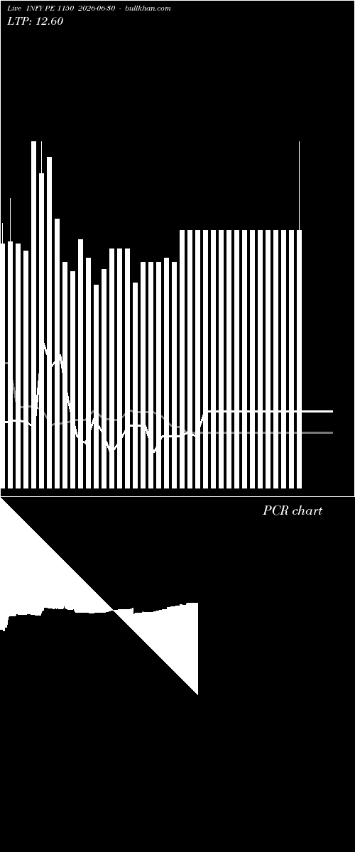  option chart INFY PE 1150 2026-06-30 