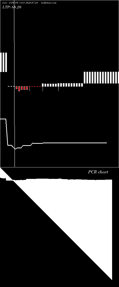  option chart INFY PE 1155 2026-07-28 
