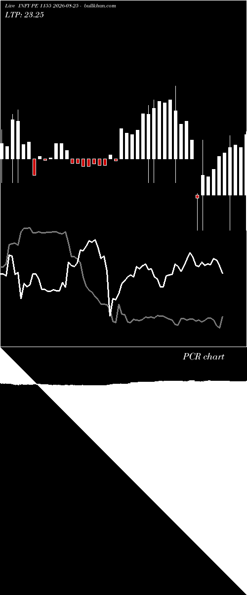  option chart INFY PE 1155 2026-08-25 