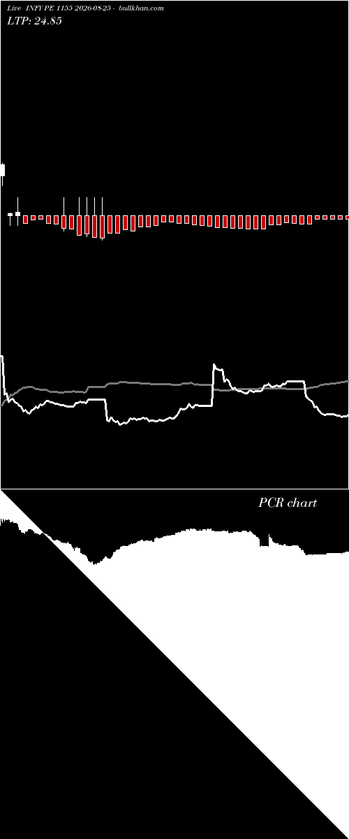  option chart INFY PE 1155 2026-08-25 