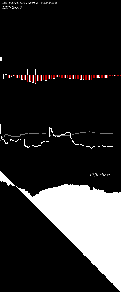  option chart INFY PE 1155 2026-08-25 