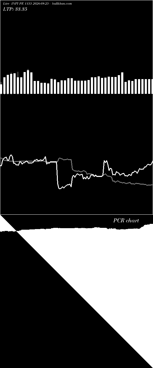  option chart INFY PE 1155 2026-08-25 