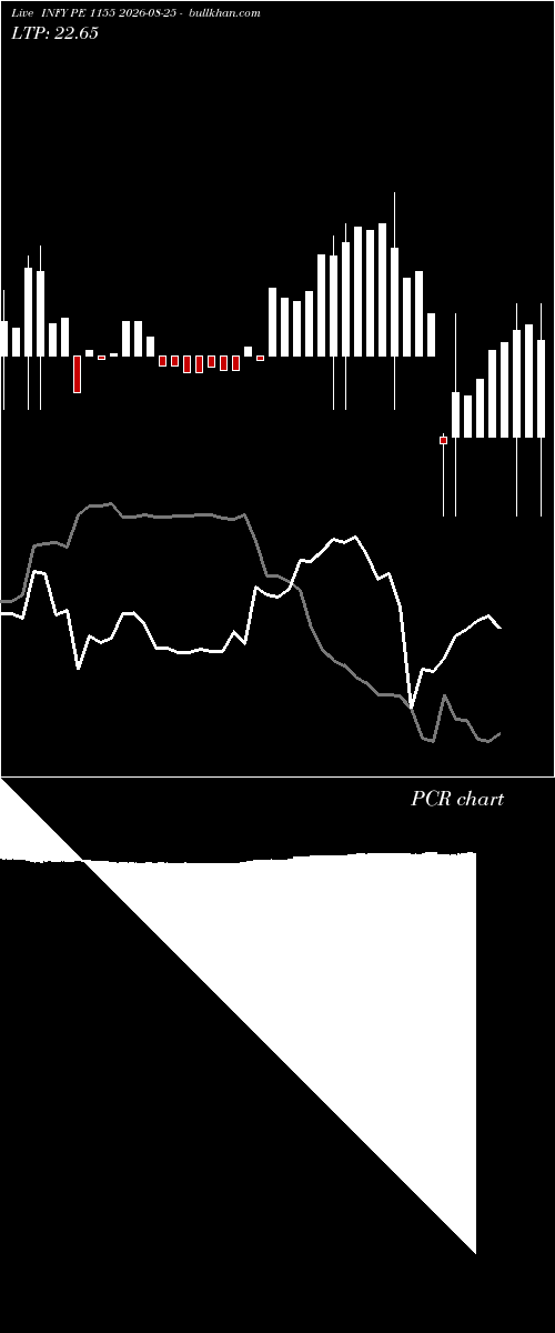  option chart INFY PE 1155 2026-08-25 