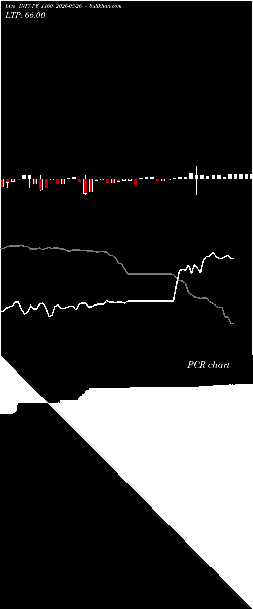  option chart INFY PE 1160 2026-05-26 