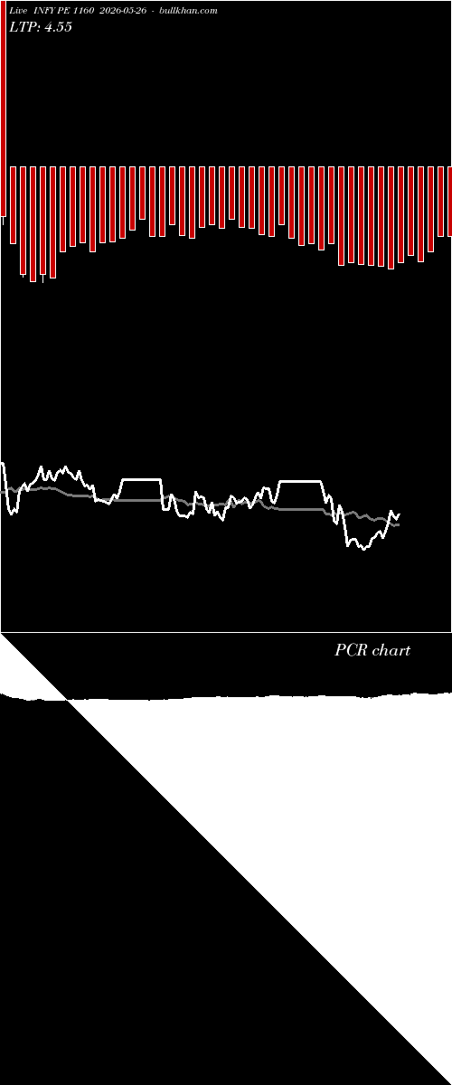  option chart INFY PE 1160 2026-05-26 