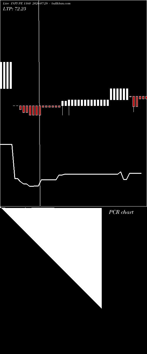  option chart INFY PE 1160 2026-07-28 