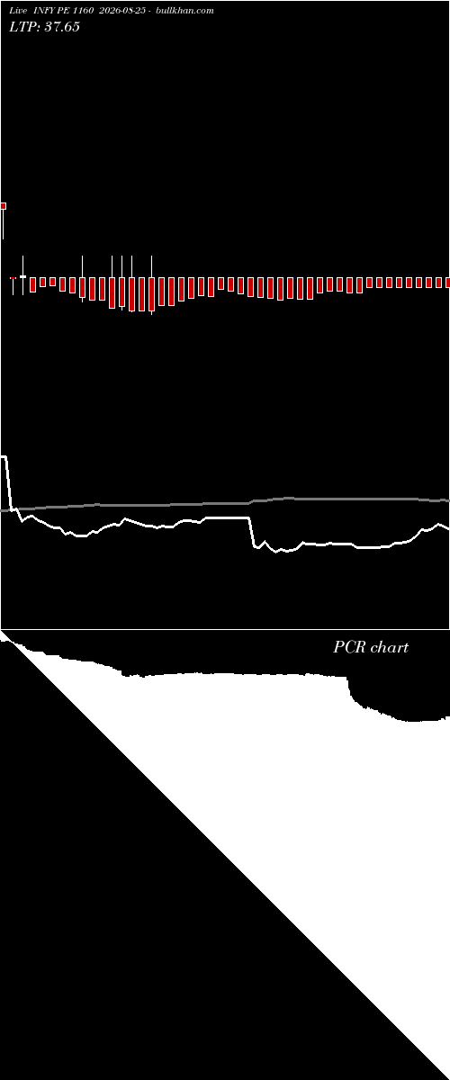  option chart INFY PE 1160 2026-08-25 
